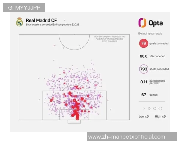 马赛本赛季最后5分钟失球频繁绝平巴黎后损失10分创五大联赛纪录 马赛本赛季最后5分钟失球频繁绝平巴黎后损失10分创五大联赛纪录